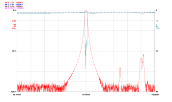 Stopband performance